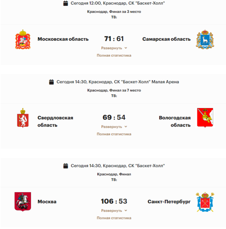 Спартакиада - баскетбол юниорки - финалы2