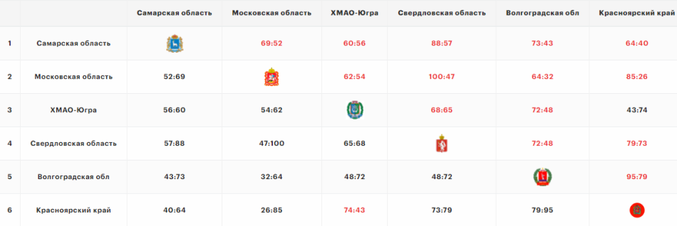 Группа Б - шахматка итоговая