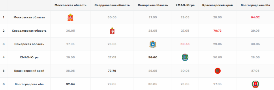 Группа Б - шахматка после первого тура