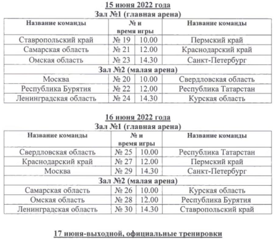 Спартакиада - баскетбол юниоры - расписание оставшихся матчей