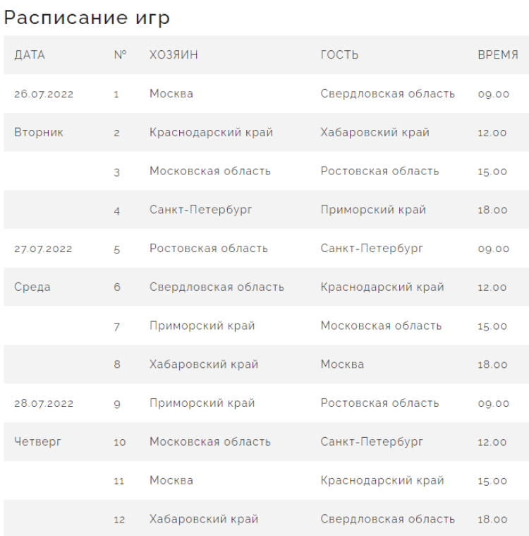 Спартакиада - бейсбол Химки - календарь игр в группах