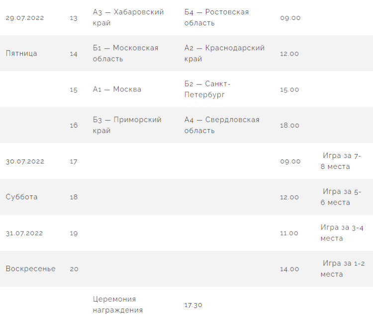 Спартакиада - бейсбол Химки - календарь игр плей-офф