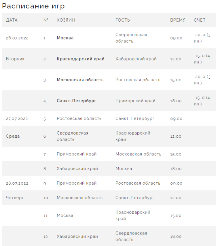Спартакиада - бейсбол Химки - календарь игр после 1го тура