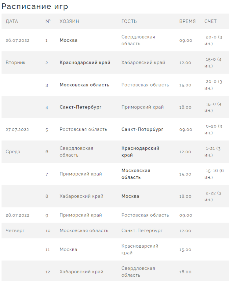 Спартакиада - бейсбол Химки - календарь игр после 2го тура