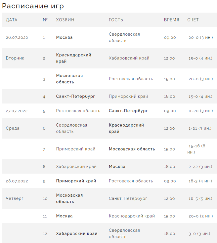 Спартакиада - бейсбол Химки - календарь игр после 3го тура