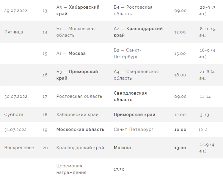 Спартакиада - бейсбол Химки - результаты игр плей-офф