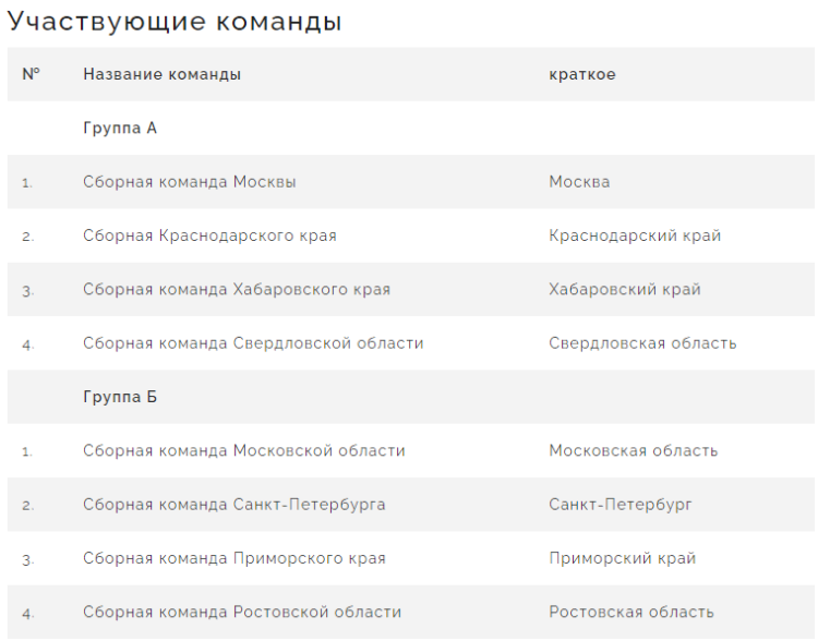 Спартакиада - бейсбол Химки - список участников