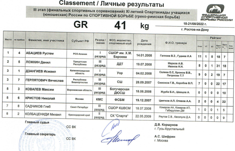 Спартакиада - борьба греко-римская - Ростов-на-Дону - итоги 41 кг