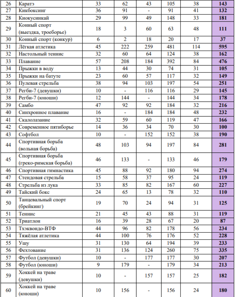 Спартакиада - бюллетень итоговый - часть15 - на 16 сентября 2022