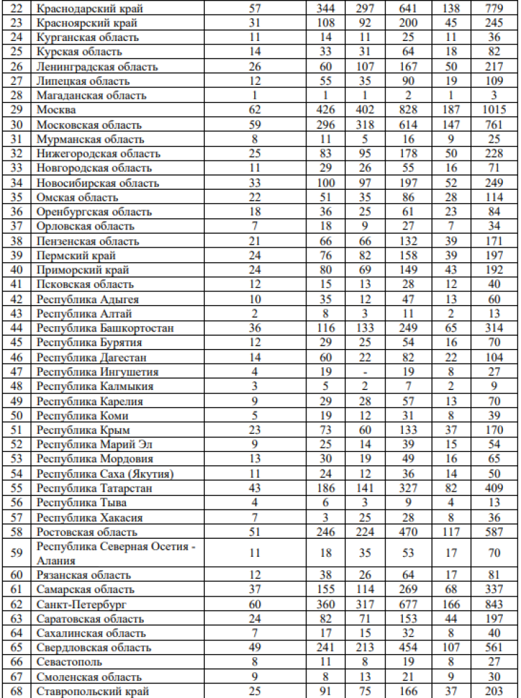 Спартакиада - бюллетень итоговый - часть17 - на 16 сентября 2022