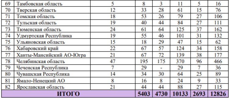 Спартакиада - бюллетень итоговый - часть18 - на 16 сентября 2022