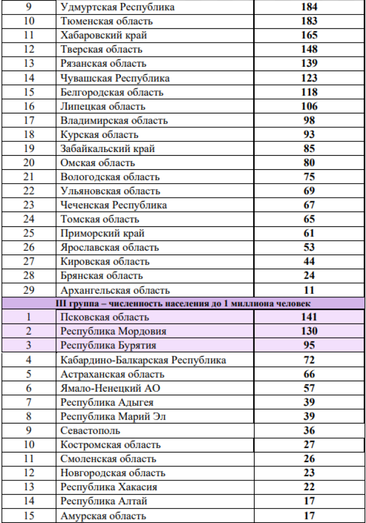 Спартакиада - бюллетень итоговый - часть9 - на 16 сентября 2022