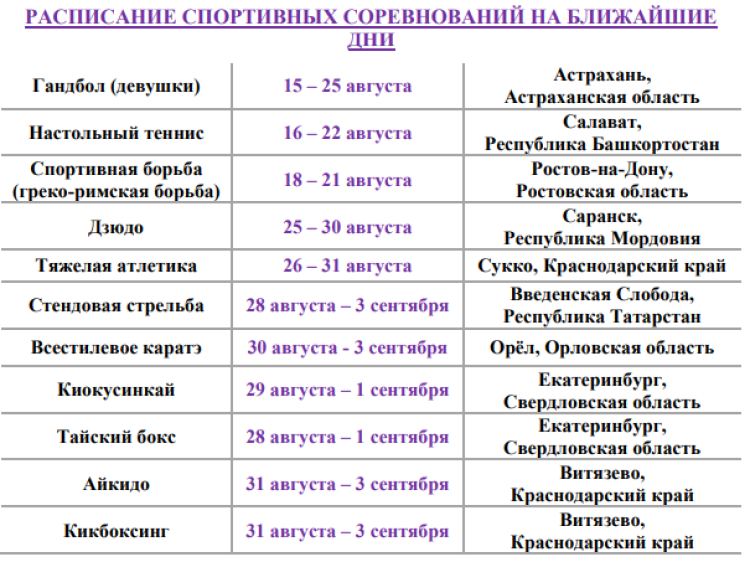 Спартакиада - бюллетень номер 3 - часть12 - на 16 августа 2022