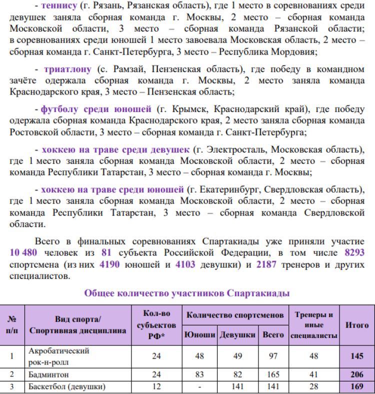 Спартакиада - бюллетень номер 3 - часть3 - на 16 августа 2022