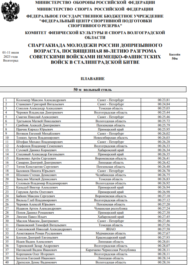 Спартакиада допризывной молодежи - Волгоград 2023 - плавание итог1