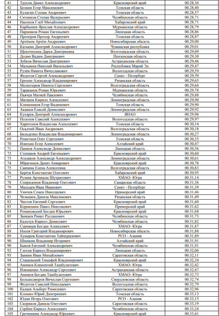 Спартакиада допризывной молодежи - Волгоград 2023 - плавание итог2