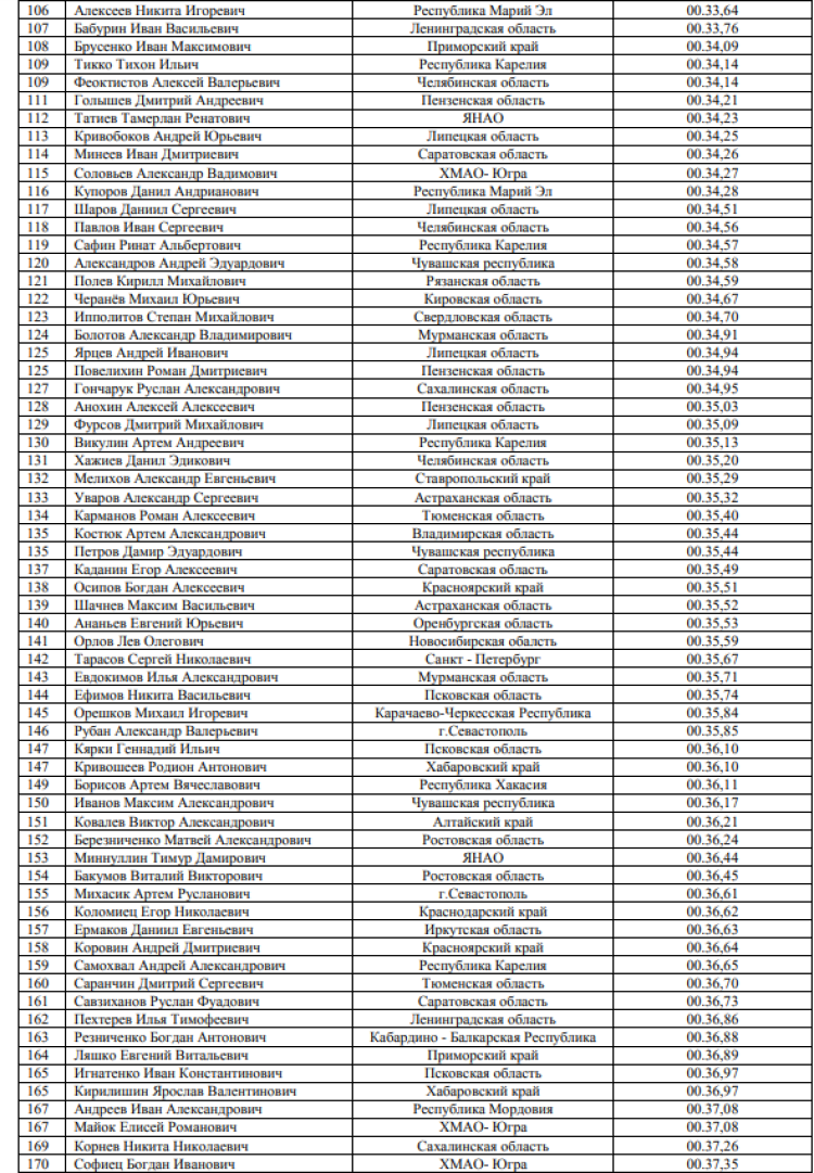 Спартакиада допризывной молодежи - Волгоград 2023 - плавание итог3