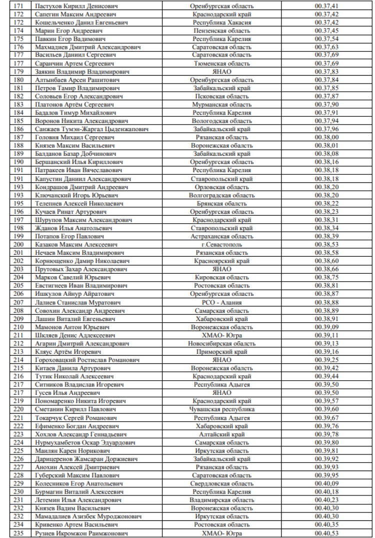 Спартакиада допризывной молодежи - Волгоград 2023 - плавание итог4