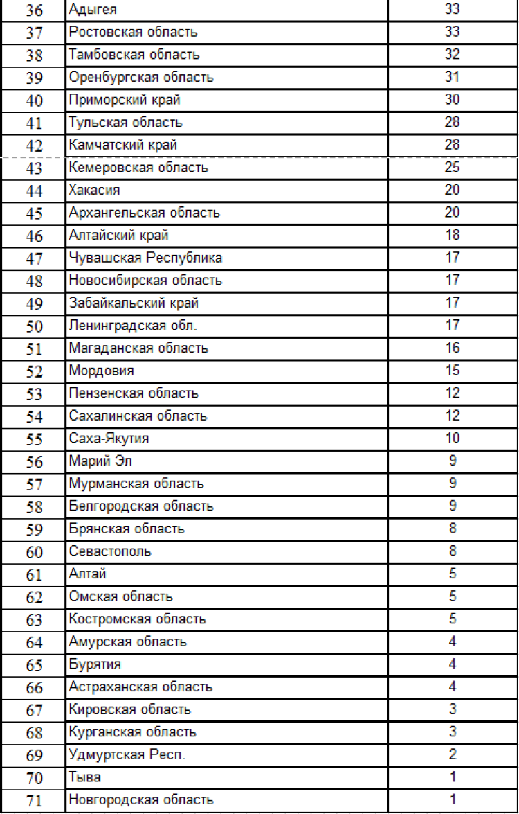 Спартакиада - дзюдо Саранск - командный зачет2