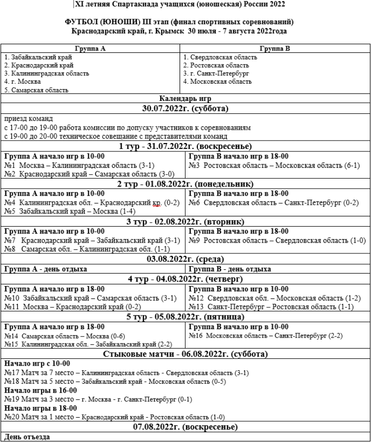 Спартакиада - футбол юноши - Крымск - календарь игр итоги