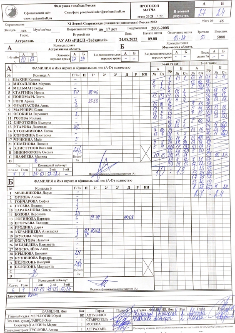Спартакиада - гандбол девушки Астрахань - финалы за места Астрахань-Московская