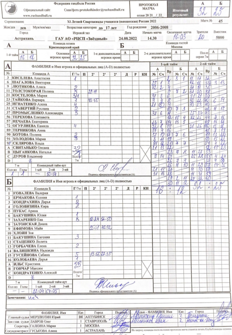 Спартакиада - гандбол девушки Астрахань - финалы за места Краснодар-Москва