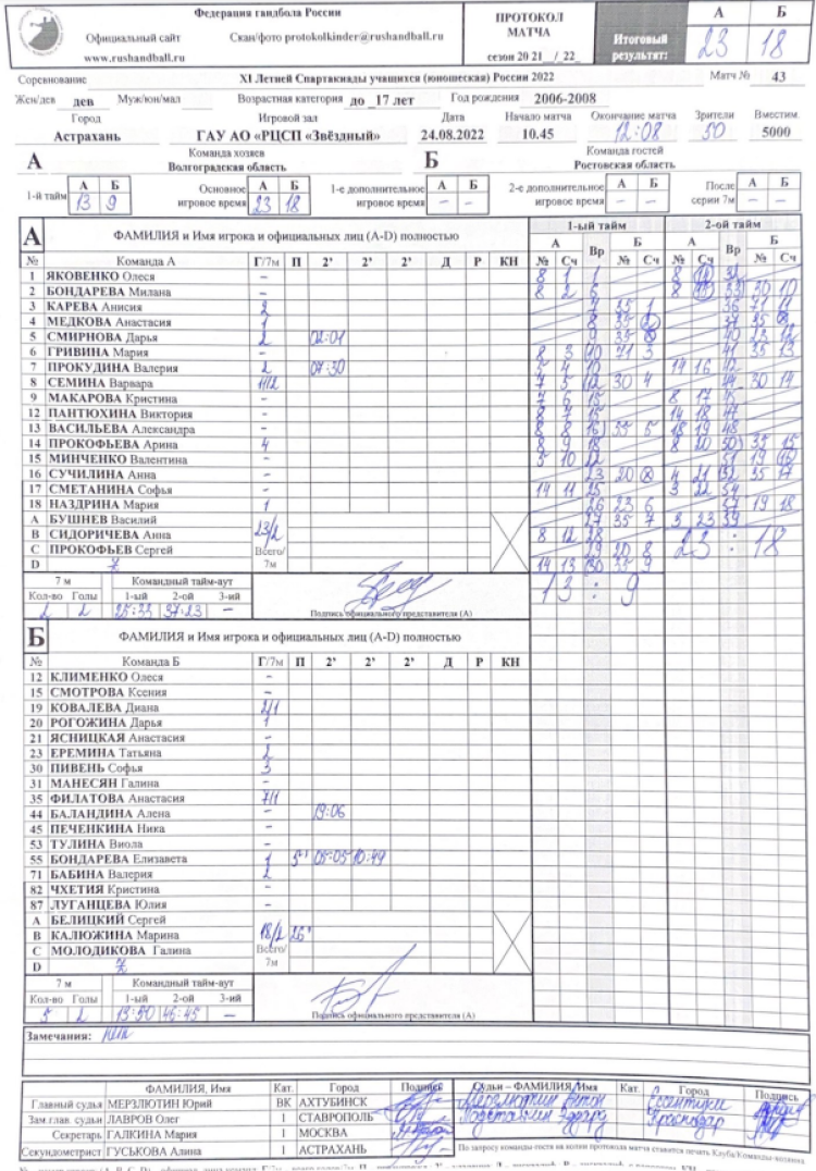 Спартакиада - гандбол девушки Астрахань - финалы за места Волгоград-Ростов