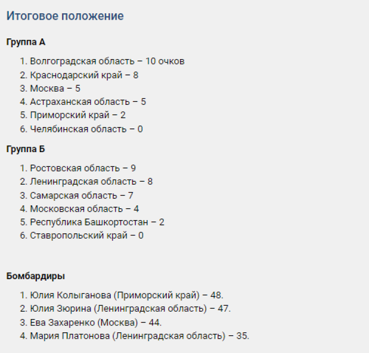 Спартакиада - гандбол девушки Астрахань - итоговое положение команд в группах