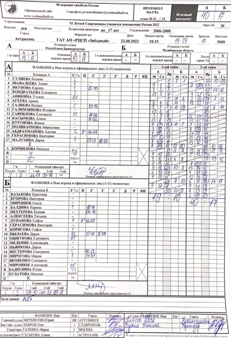 Спартакиада - гандбол девушки Астрахань - протокол плей-офф Башкортостан-Челябинск