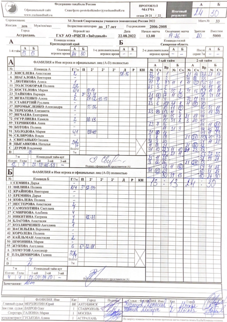 Спартакиада - гандбол девушки Астрахань - протокол плей-офф Краснодар-Самара