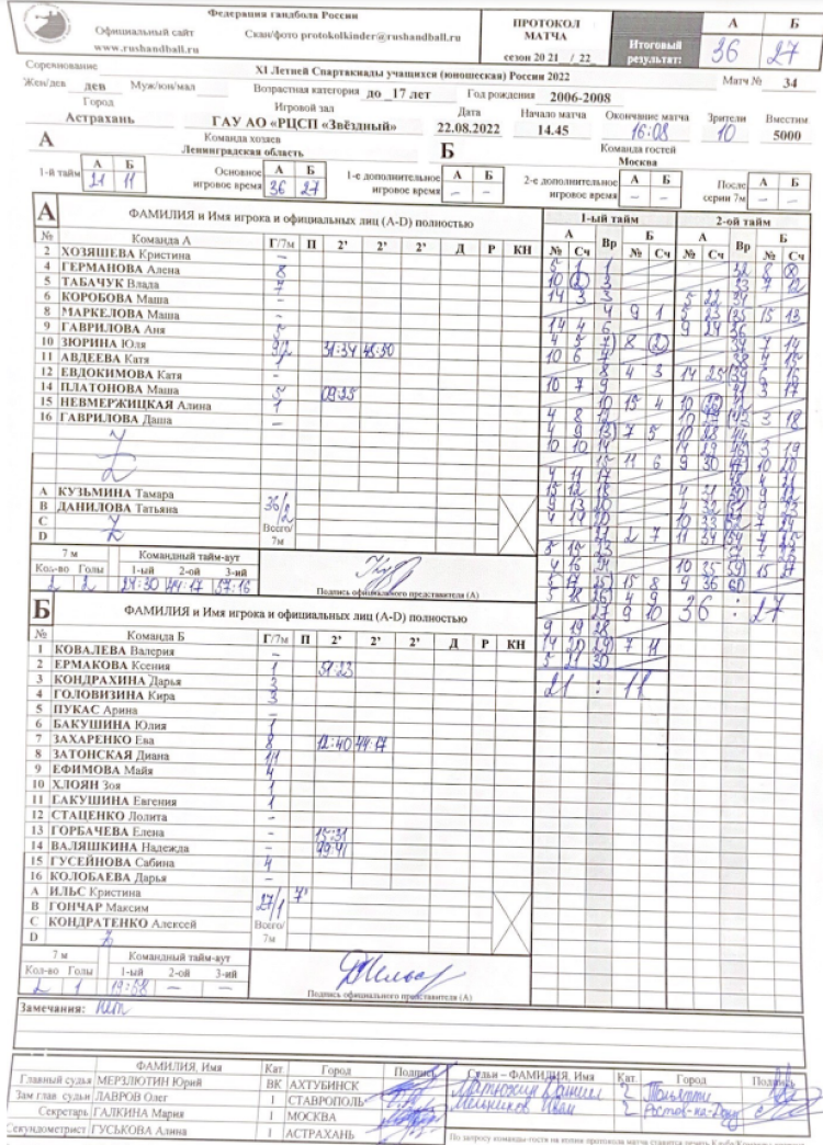 Спартакиада - гандбол девушки Астрахань - протокол плей-офф Ленинградская-Москва