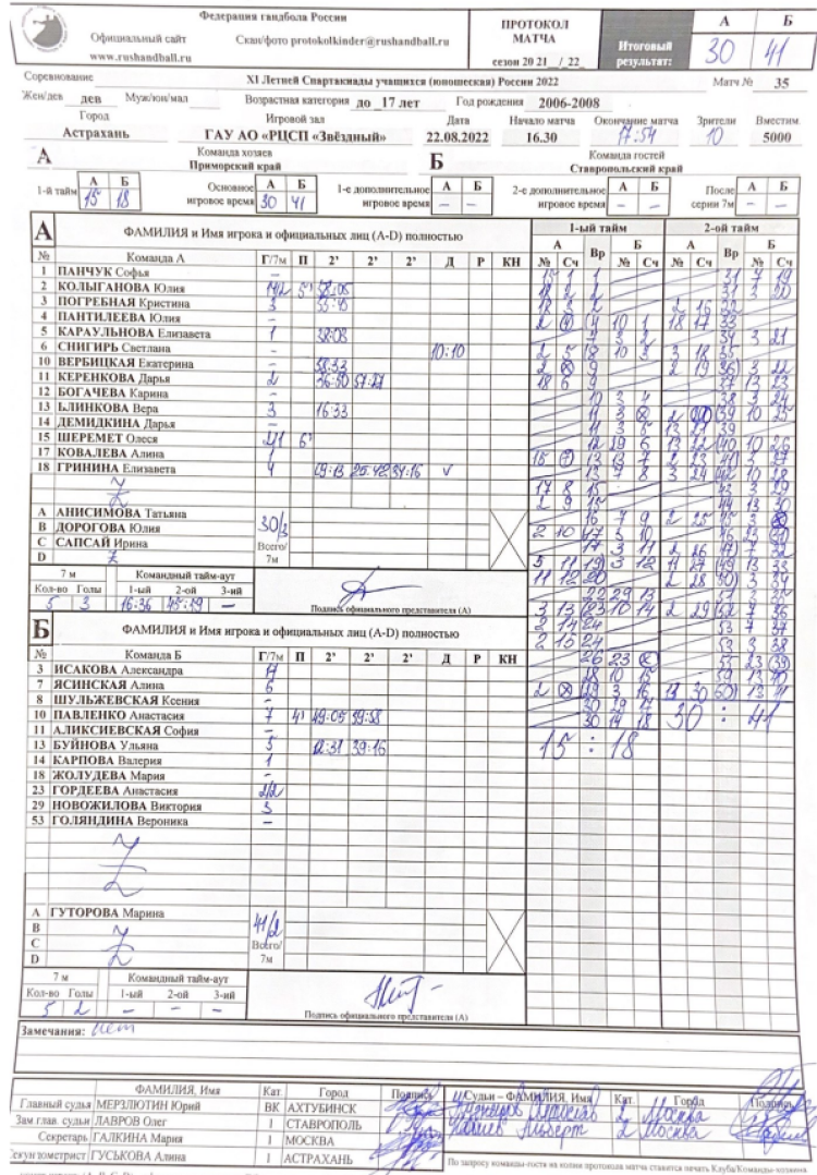 Спартакиада - гандбол девушки Астрахань - протокол плей-офф Приморский-Ставрополь