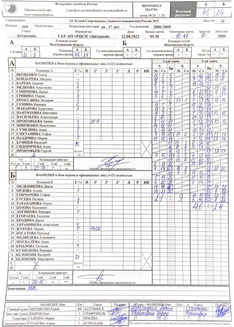 Спартакиада - гандбол девушки Астрахань - протокол плей-офф Волгоград-Московская