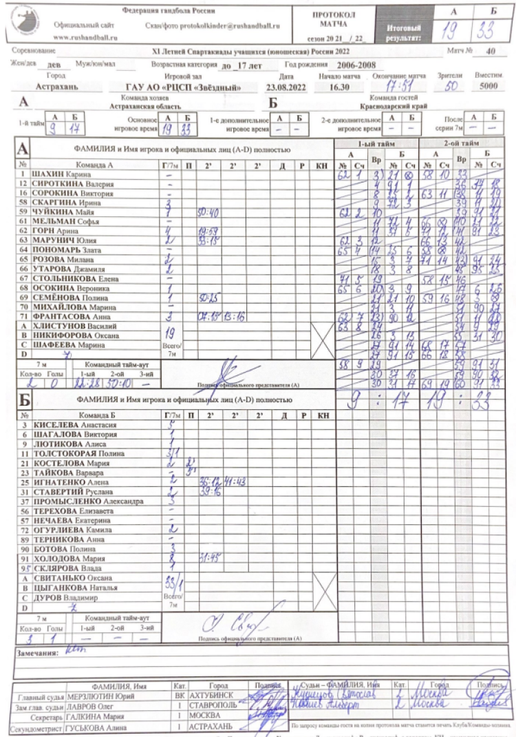 Спартакиада - гандбол девушки Астрахань - протокол полуфиналы Астрахань-Краснодар