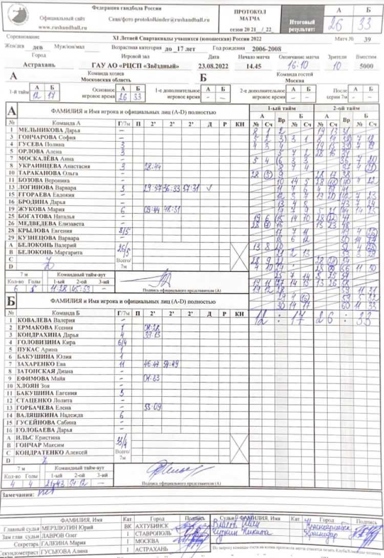 Спартакиада - гандбол девушки Астрахань - протокол полуфиналы Московская-Москва