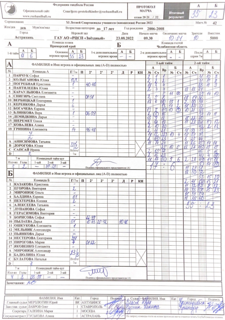Спартакиада - гандбол девушки Астрахань - протокол полуфиналы Приморский-Челябинск