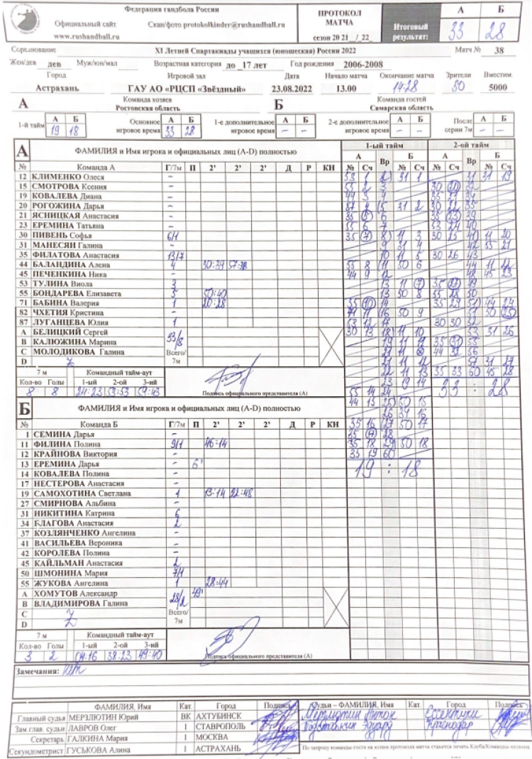 Спартакиада - гандбол девушки Астрахань - протокол полуфиналы Ростов-Самара