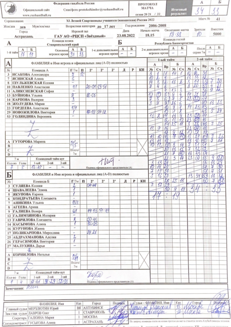 Спартакиада - гандбол девушки Астрахань - протокол полуфиналы Ставрополь-Башкортостан