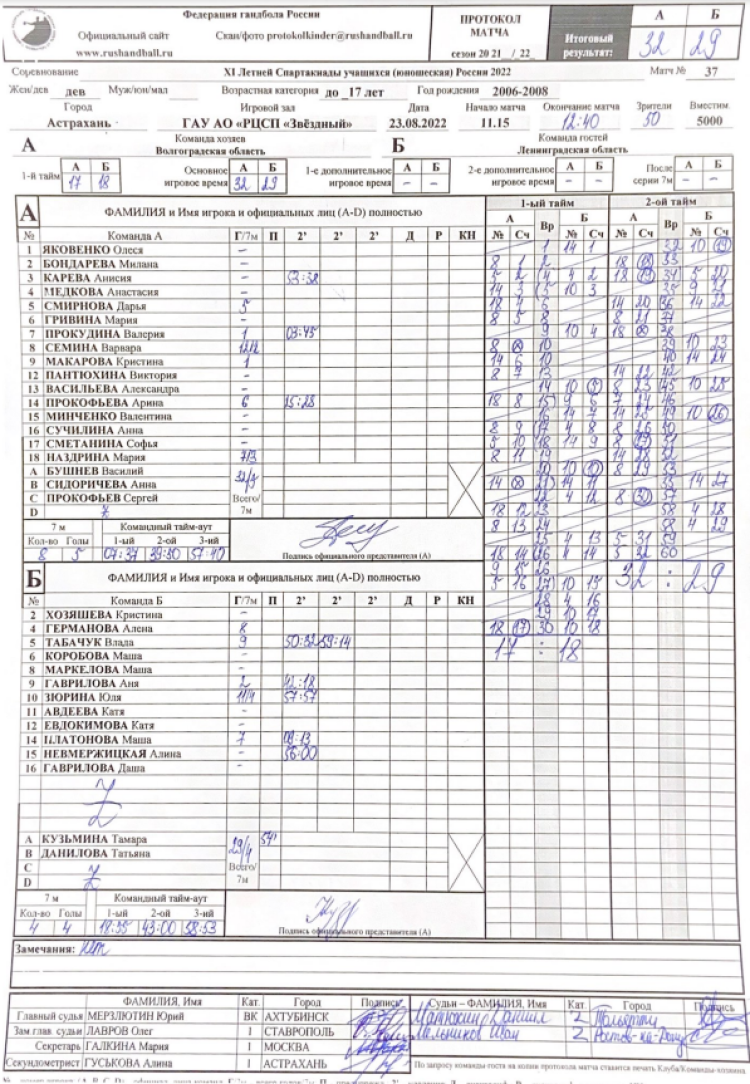 Спартакиада - гандбол девушки Астрахань - протокол полуфиналы Волгоград-Ленинградская