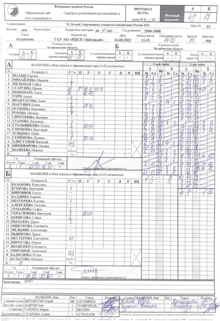 Спартакиада - гандбол девушки Астрахань - протокол 1й тур Астрахань-Челябинск