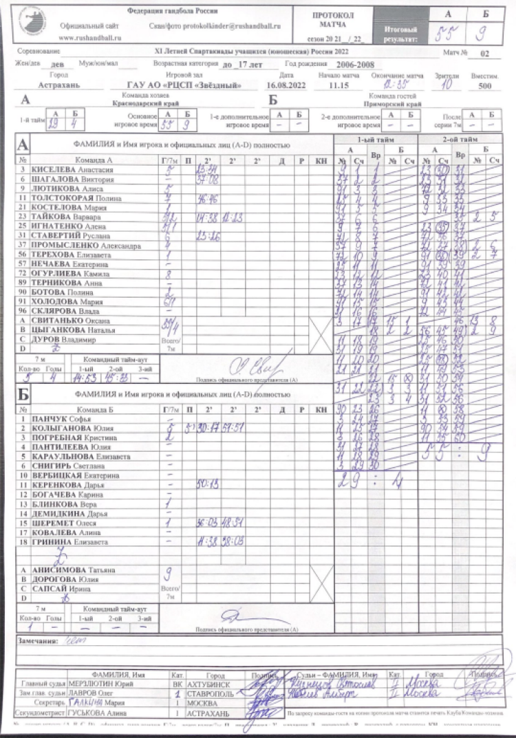 Спартакиада - гандбол девушки Астрахань - протокол 1й тур Краснодар-Приморский