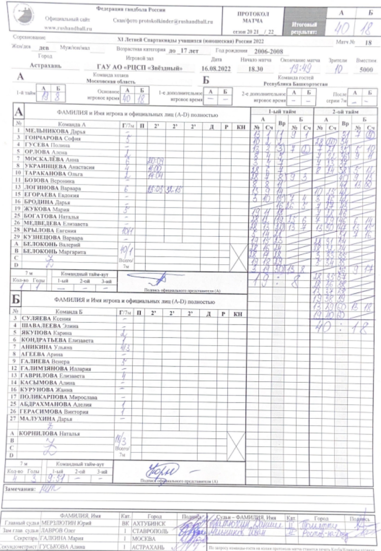 Спартакиада - гандбол девушки Астрахань - протокол 1й тур Московская-Башкортостан