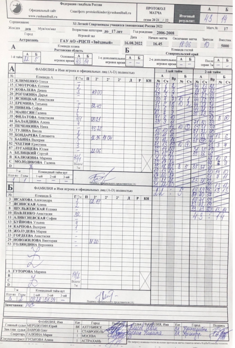 Спартакиада - гандбол девушки Астрахань - протокол 1й тур Ростов-Ставрополь