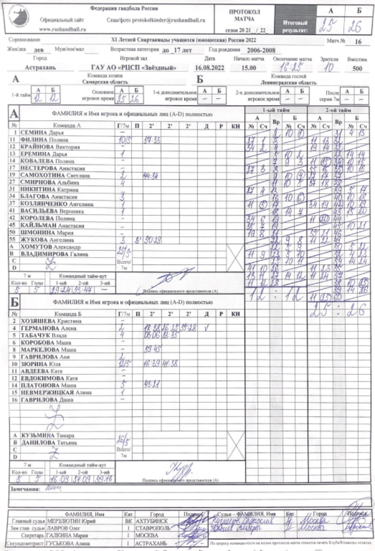 Спартакиада - гандбол девушки Астрахань - протокол 1й тур Самара-Ленинградская