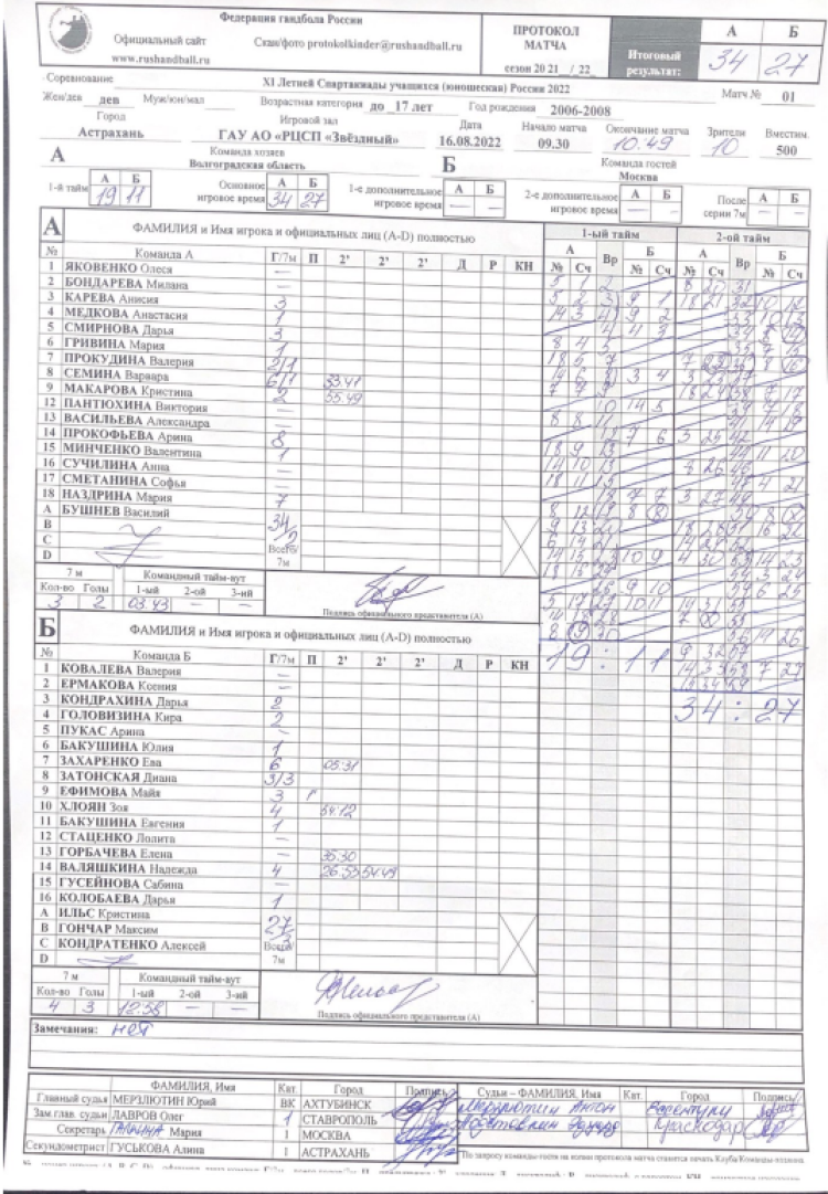Спартакиада - гандбол девушки Астрахань - протокол 1й тур Волгоград-Москва