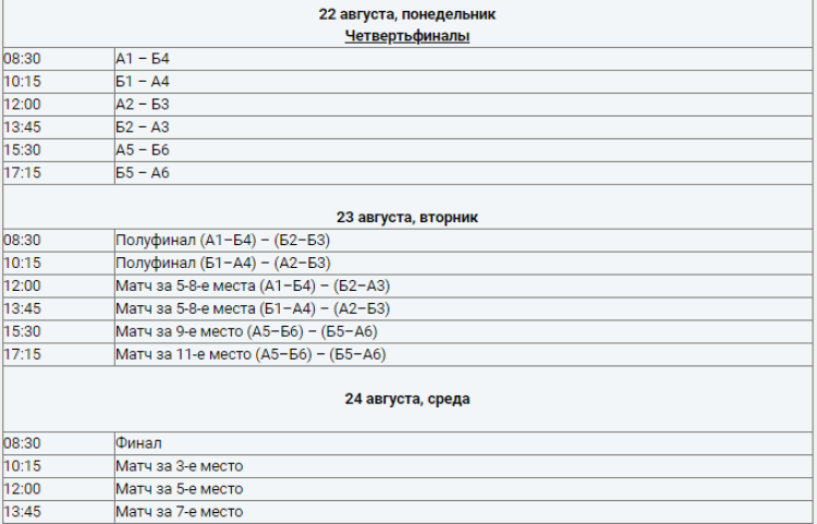 Спартакиада - гандбол девушки Астрахань - расписание игр плей-офф