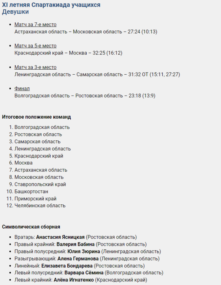 Спартакиада - гандбол девушки Астрахань - результаты финалов и итоговое положение