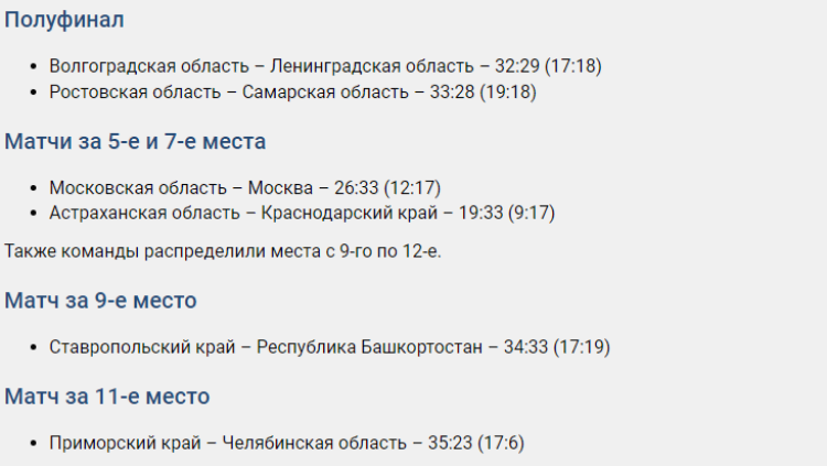 Спартакиада - гандбол девушки Астрахань - результаты полуфиналов