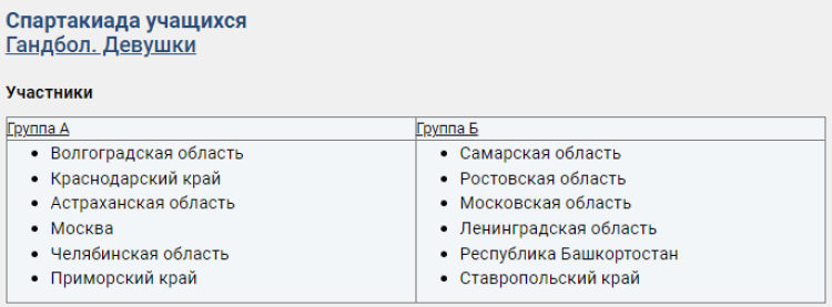 Спартакиада - гандбол девушки Астрахань - состав групп
