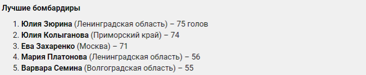 Спартакиада - гандбол девушки Астрахань - таблица бомбардиров итоги после финалов